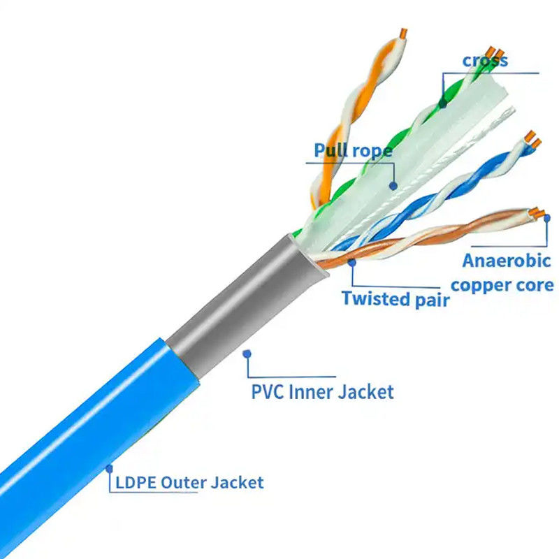Καλώδιο 100Mbps Κατηγορία 6 χωρίς προστασία -20 έως 60°C Διάμετρος καλωδίου 23 AWG