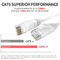 24AWG σκοινί μπαλωμάτων FTP UTP Cat6, Amp σκοινί Cat6 μπαλωμάτων για Ethernet
